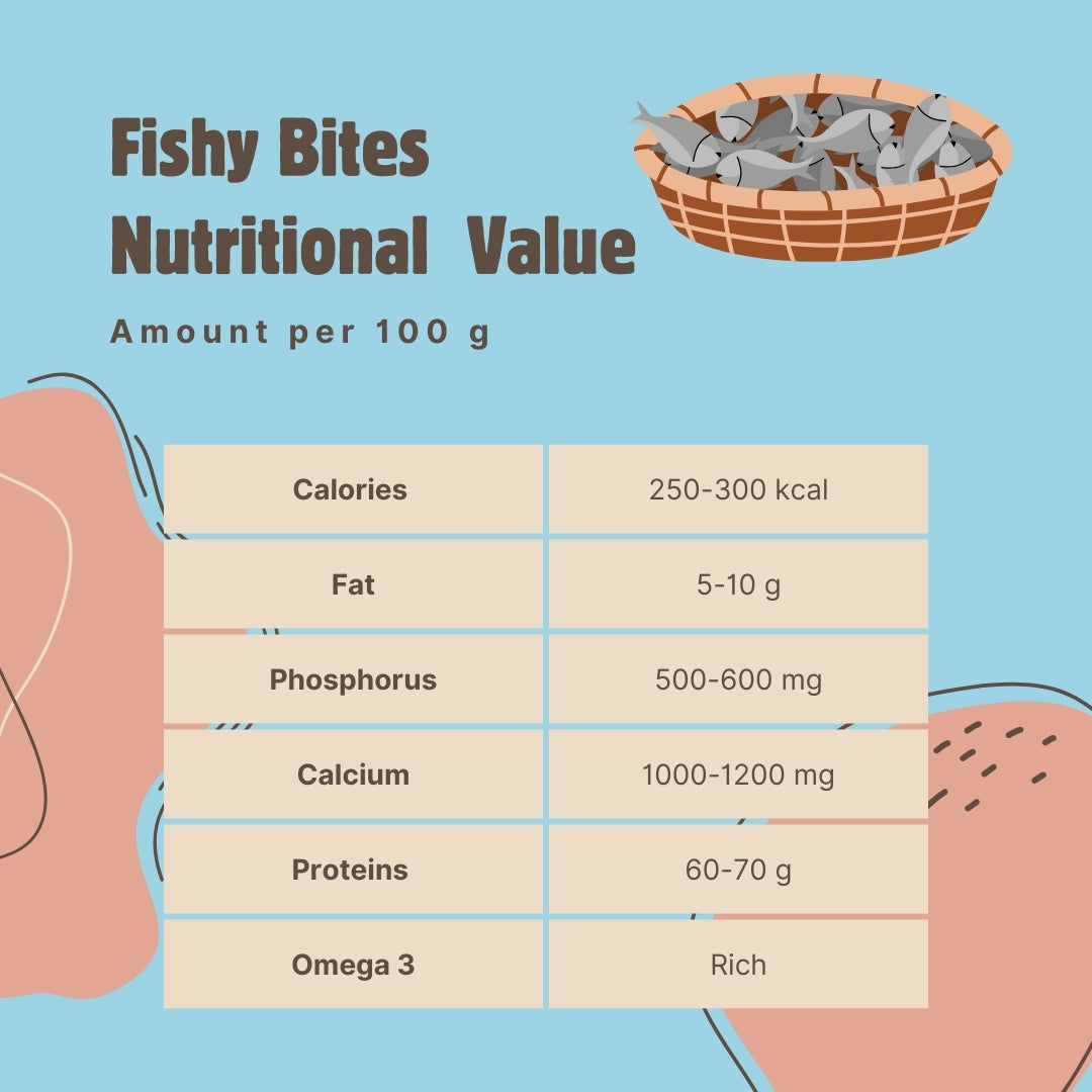 Fishy Bytes - Omega-3 Rich Natural Fish Treats for Dogs & Cats | Skin & Joint Support