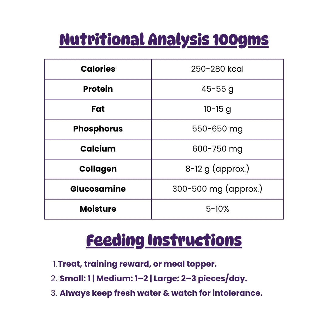 Waggy Wings – Chicken Wings