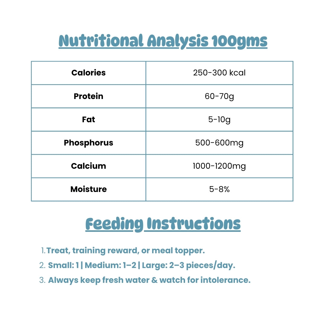 Fishy Bytes – Anchovies